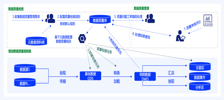 Application Scenarios