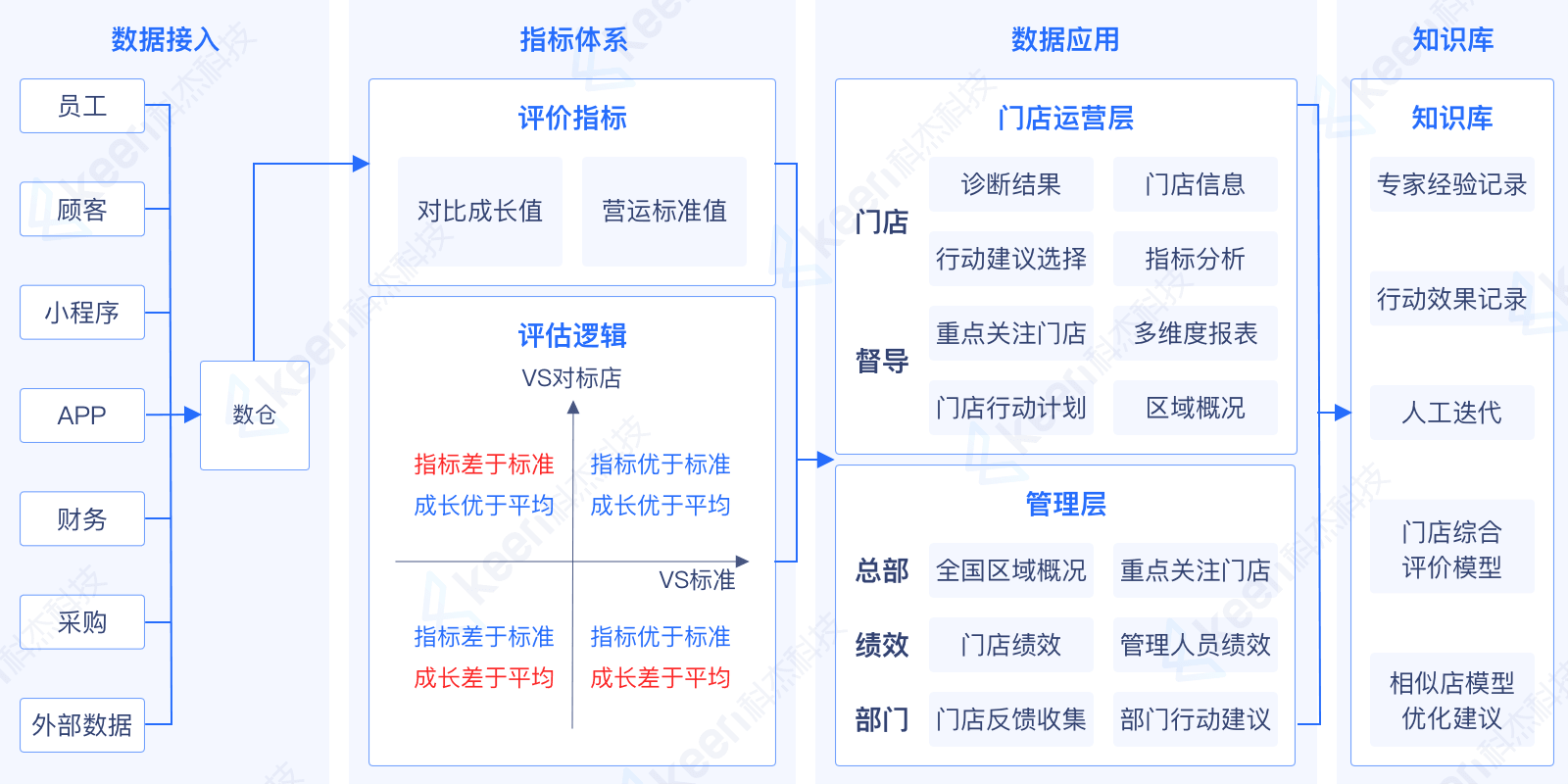 Application Scenarios