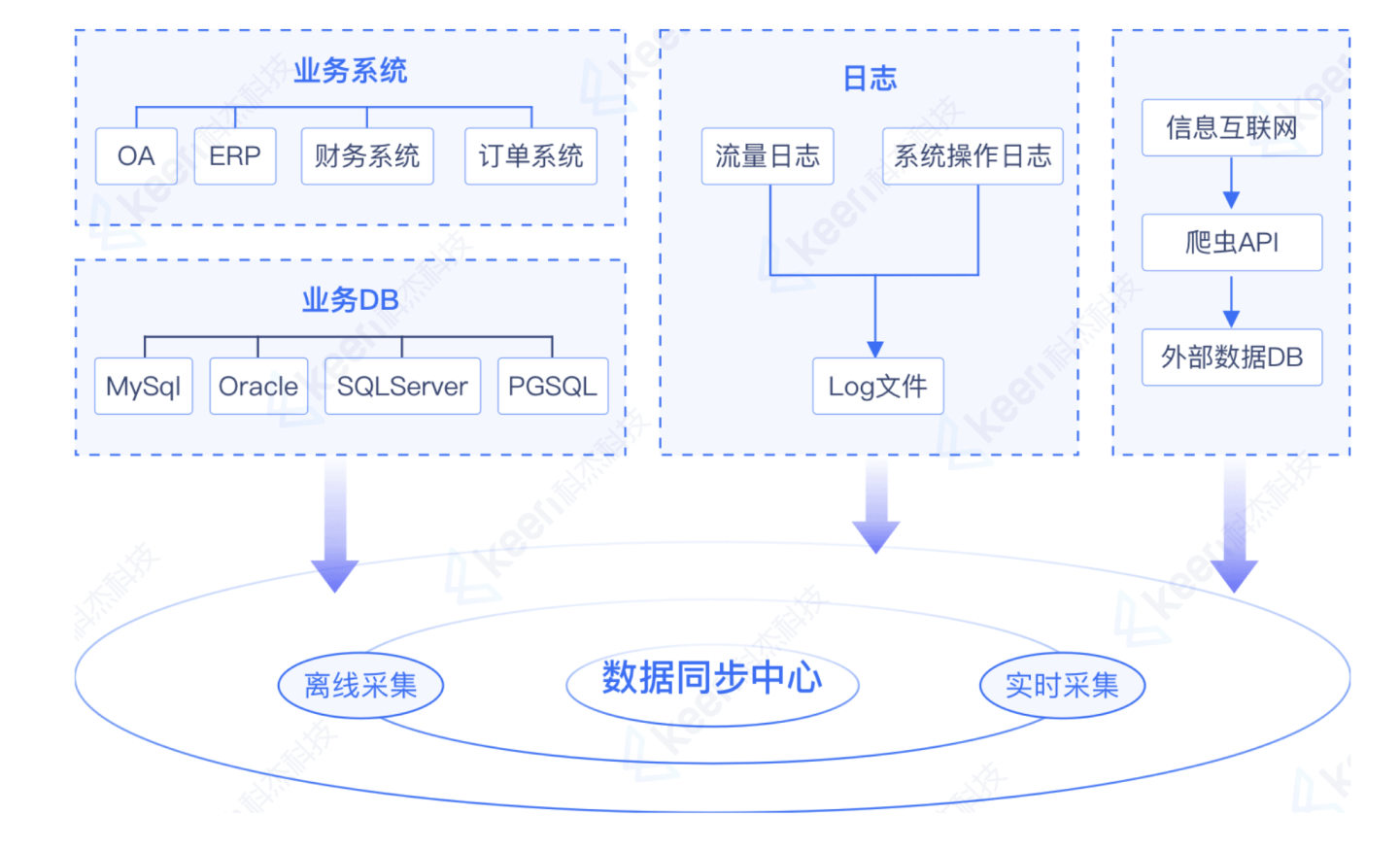 Data Aggregation