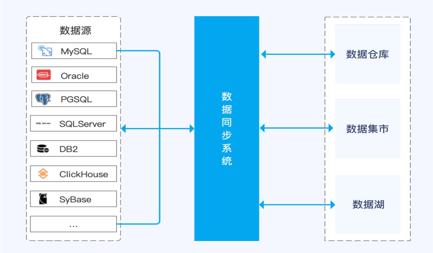 Offline Full Database Migration