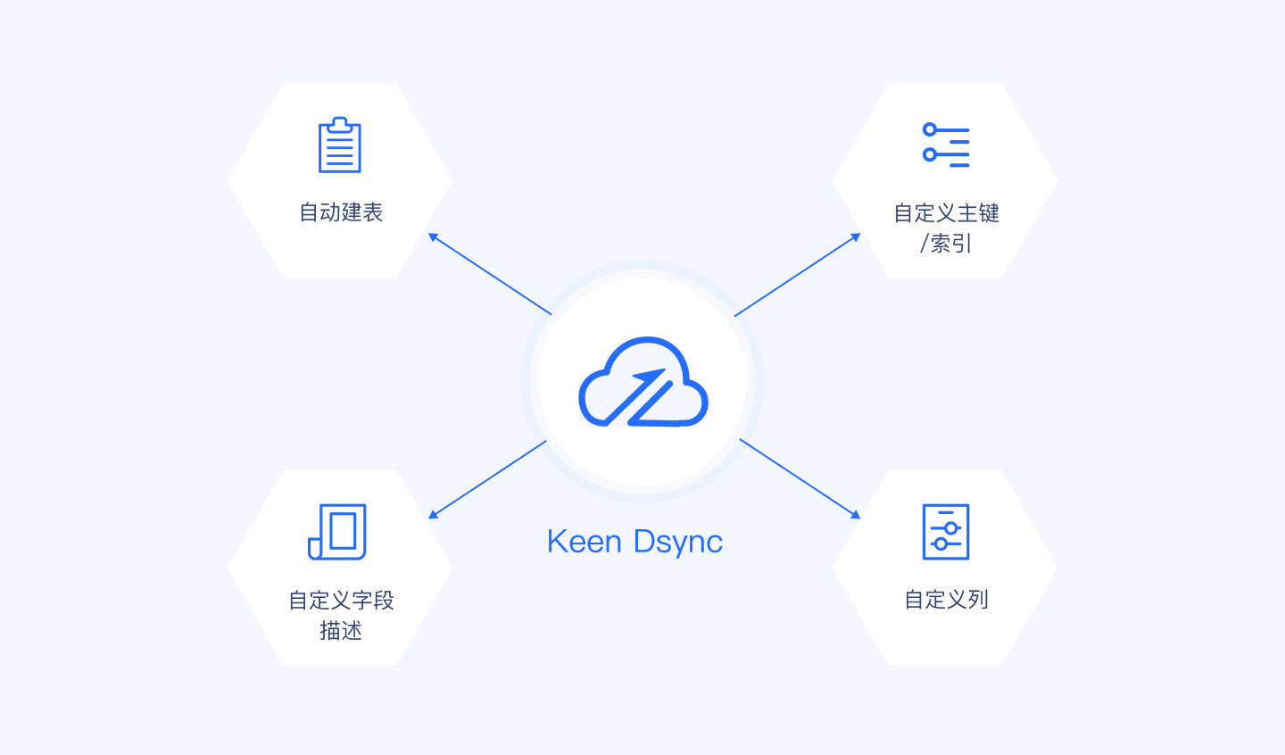 Real-time Data Warehouse Construction
