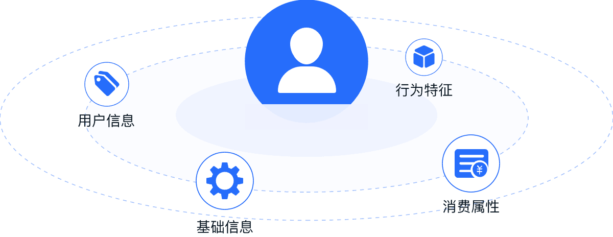 Profile Analysis
