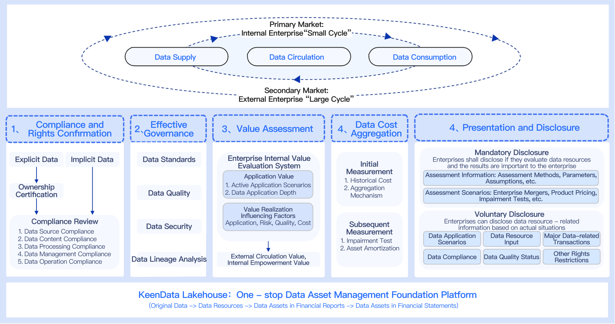 Solution Diagram