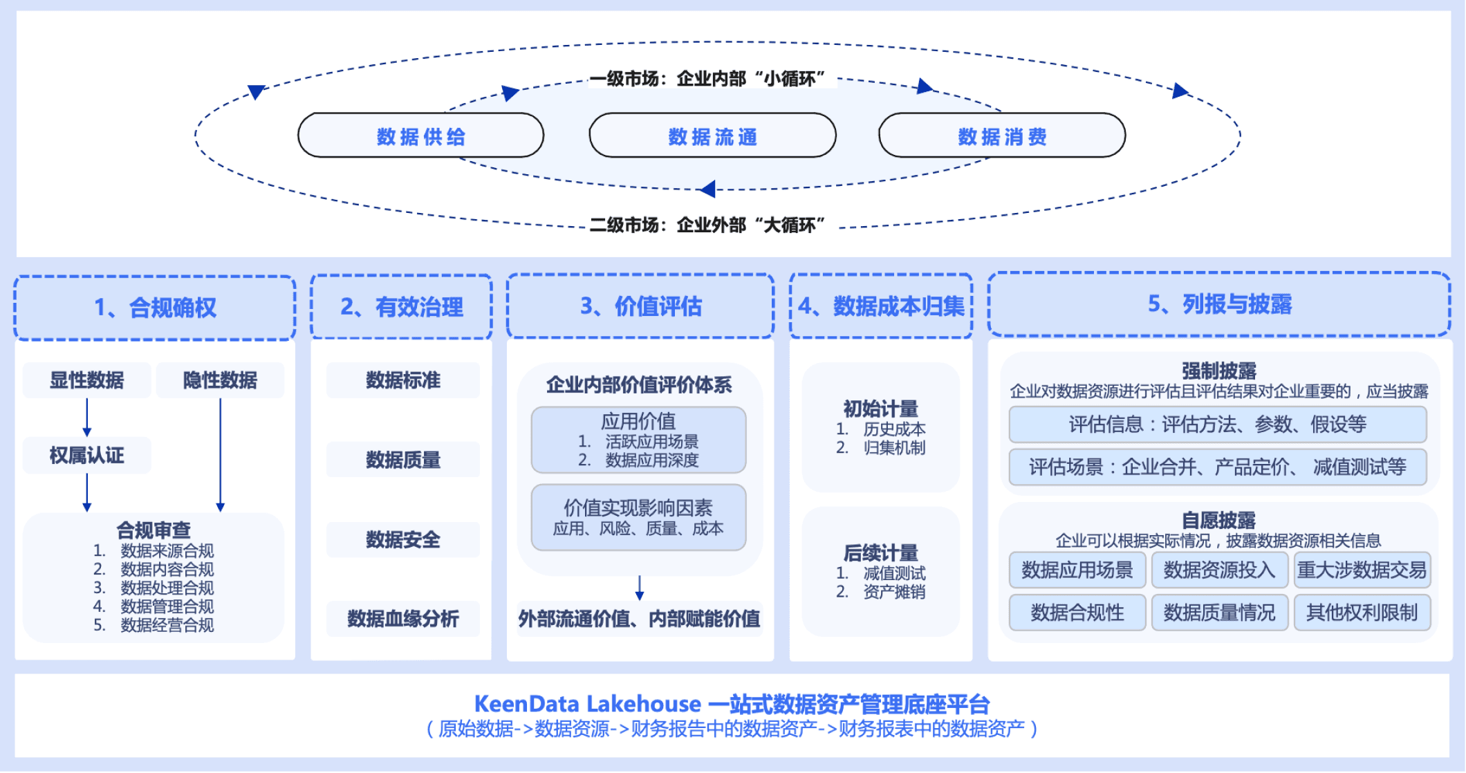Solution Diagram