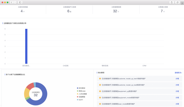 API Details