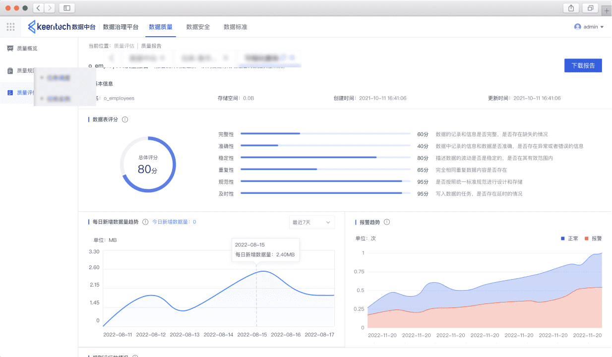 Metrics Assets