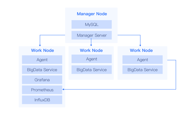 Feature Introduction