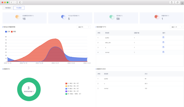 Derived Metrics