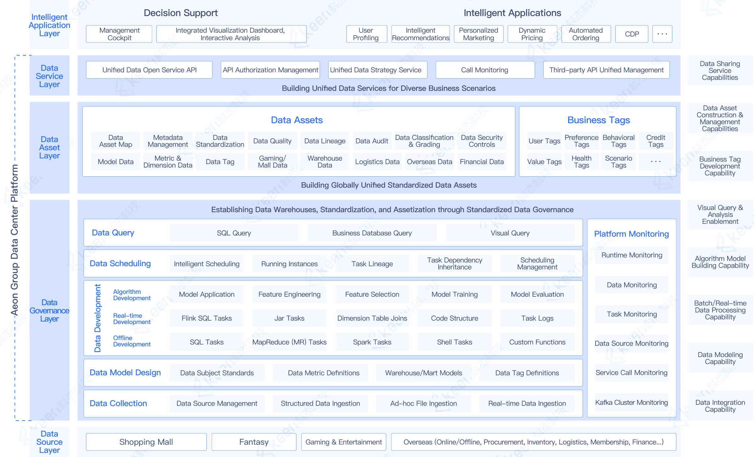 Solution Architecture