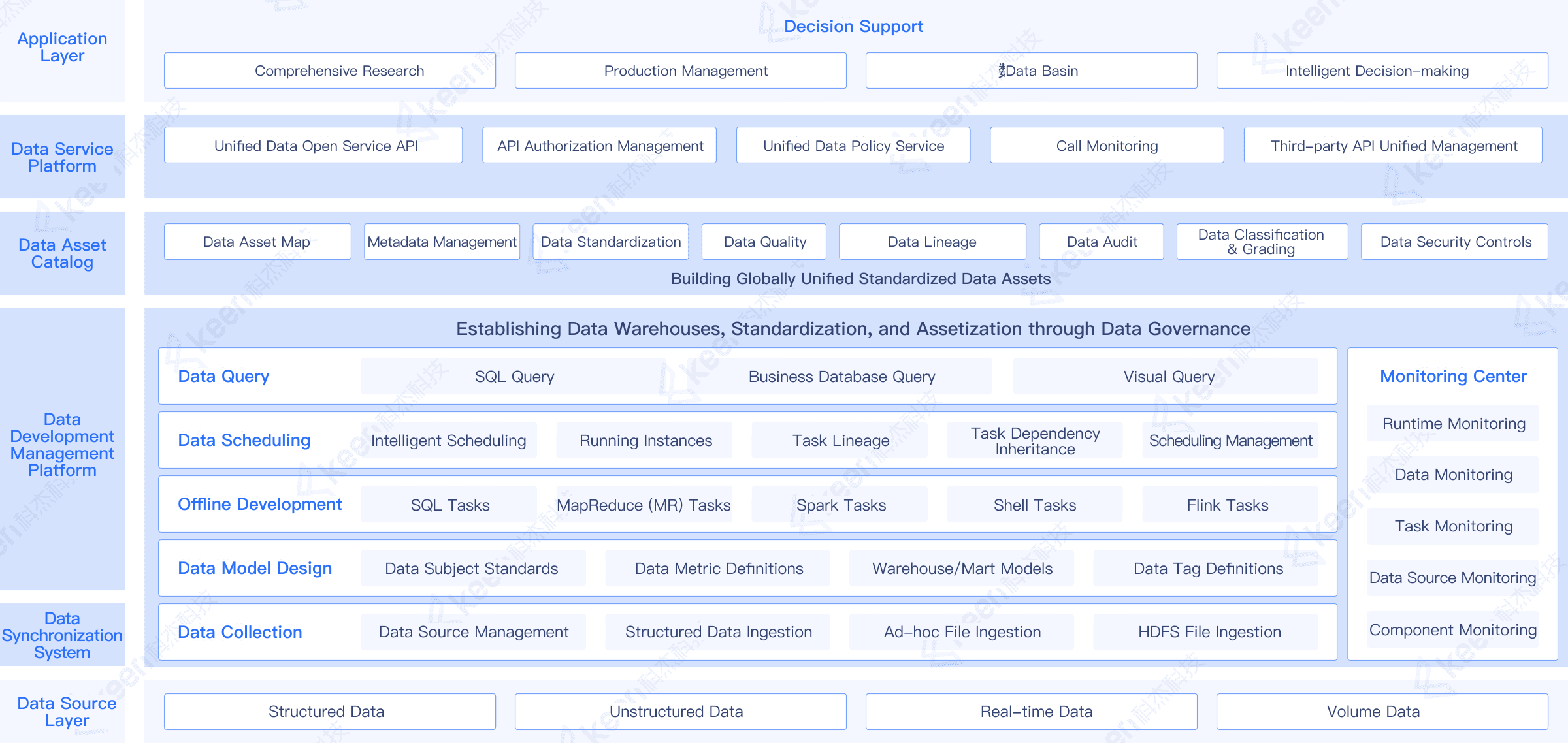 Solution Architecture