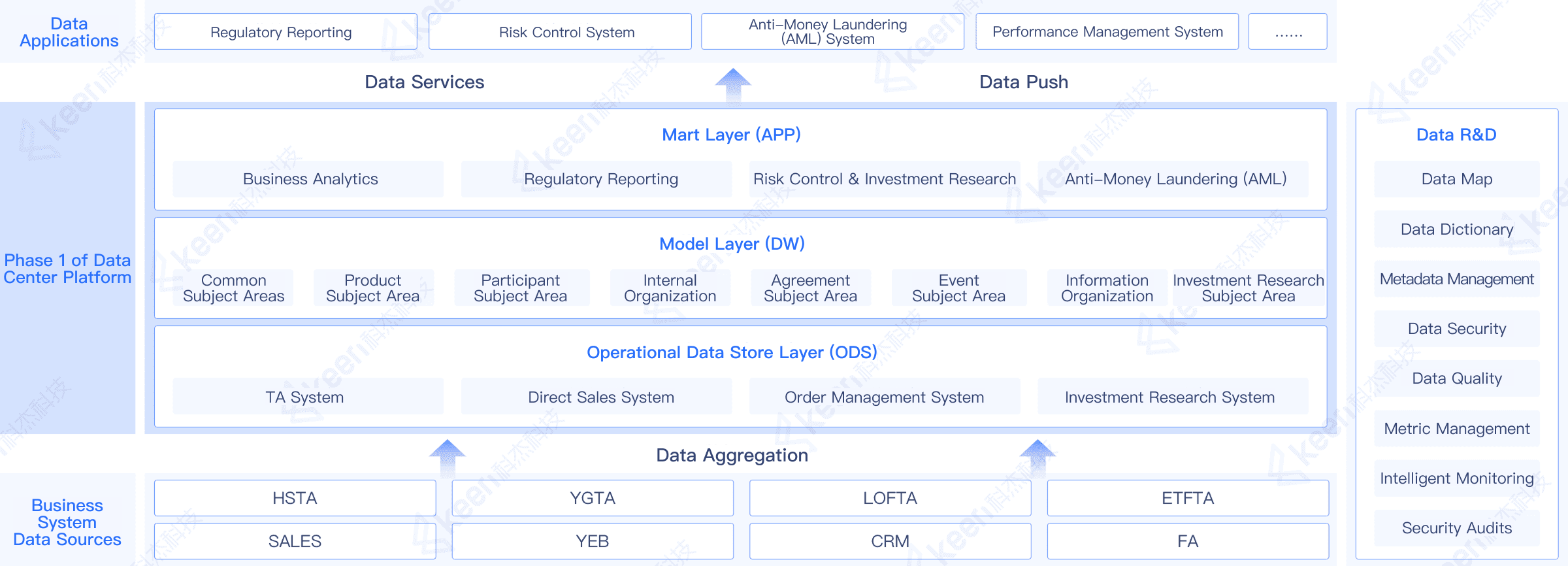 Solution Architecture