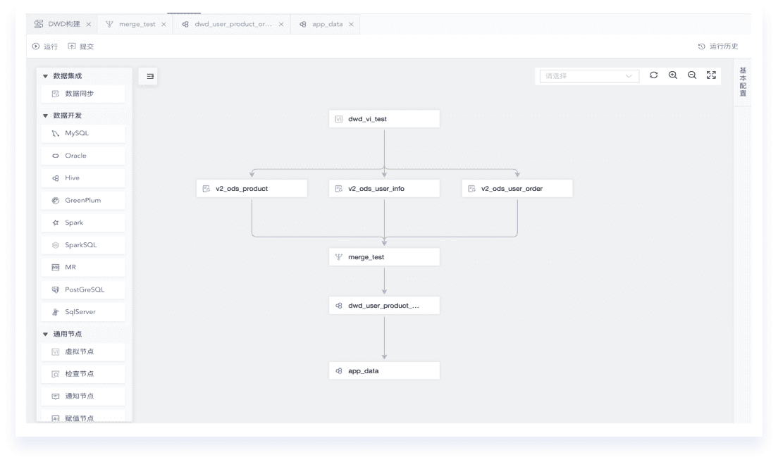 Multi-Scenario Workflow Development