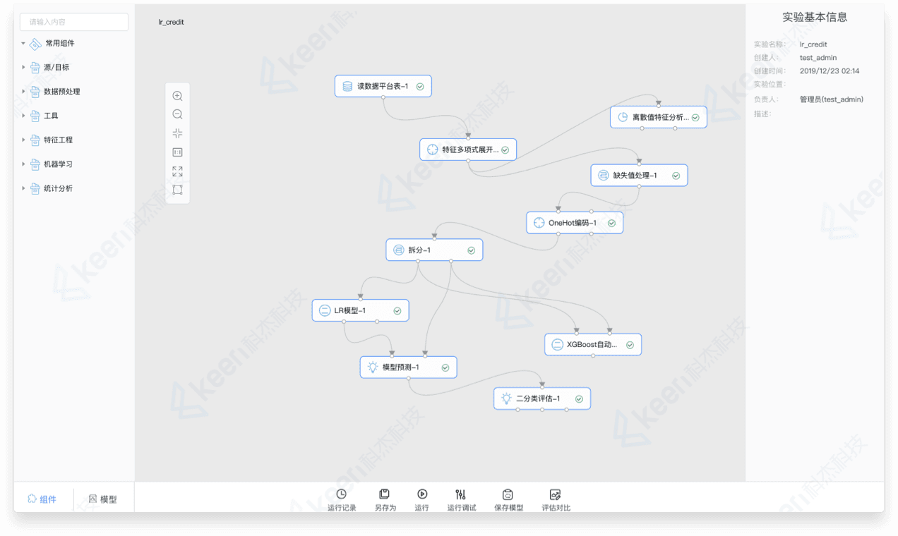 Rich Visual Task Editing Functions