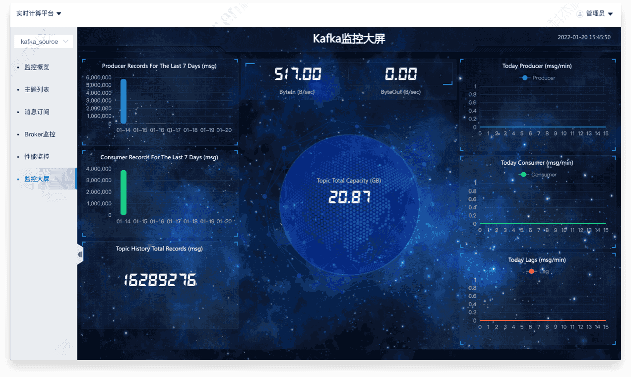 Visual Cluster Dashboard Monitoring