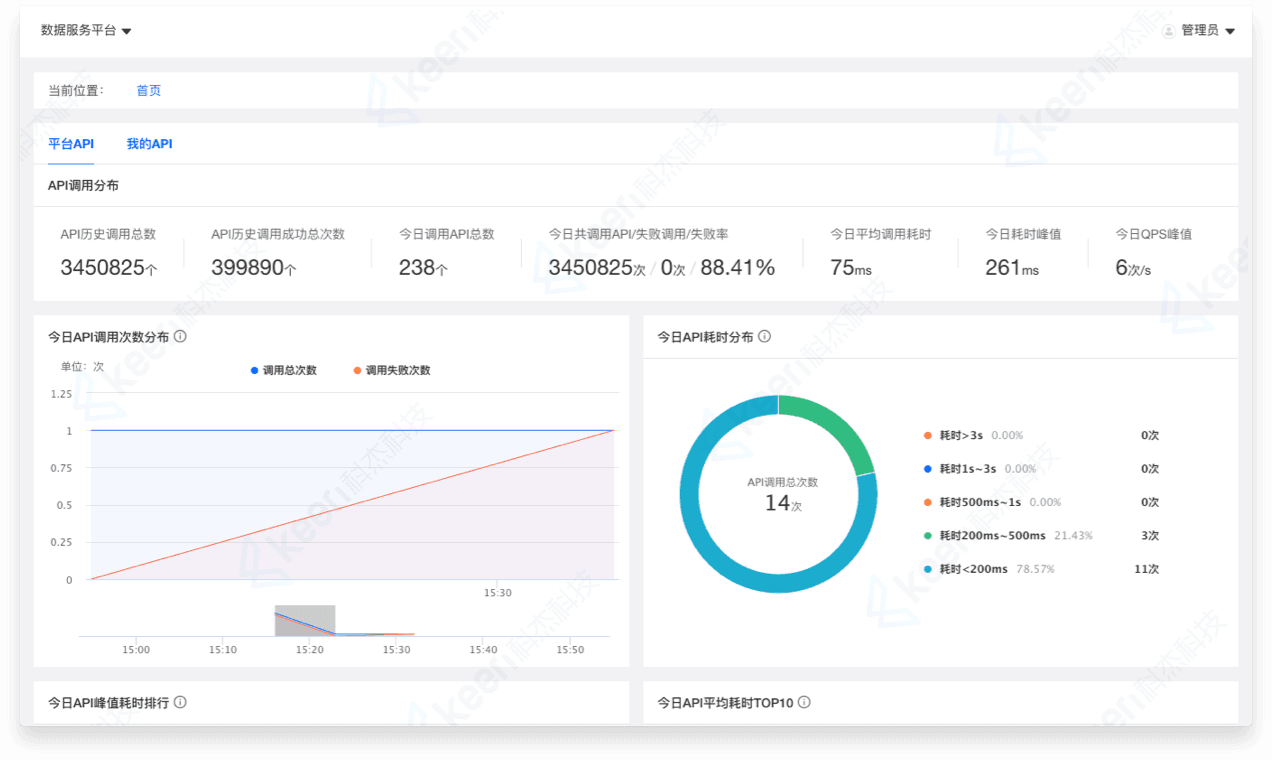 Visual Monitoring