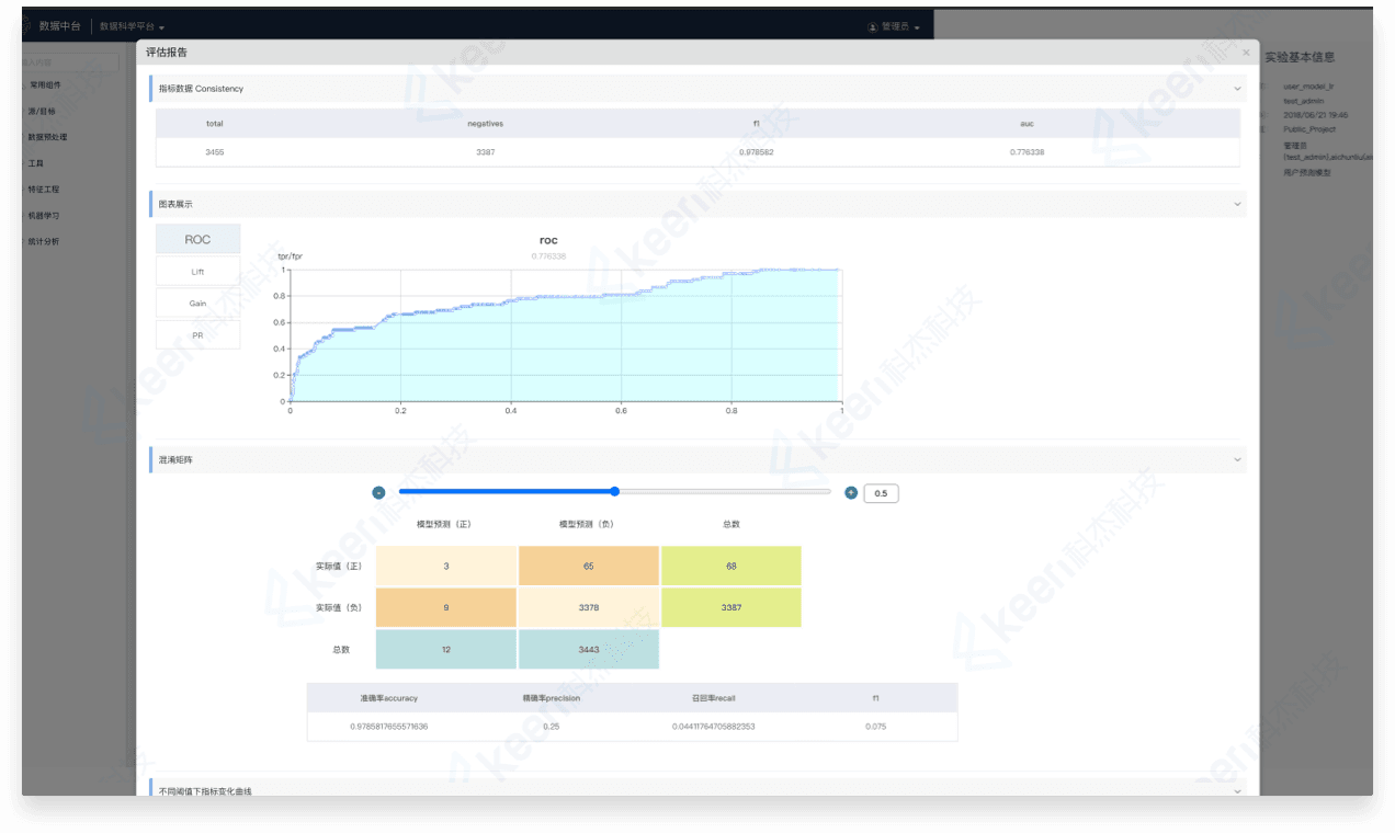 Model Deployment & Application