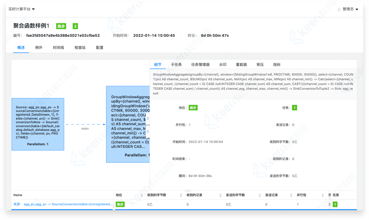 Task Monitoring