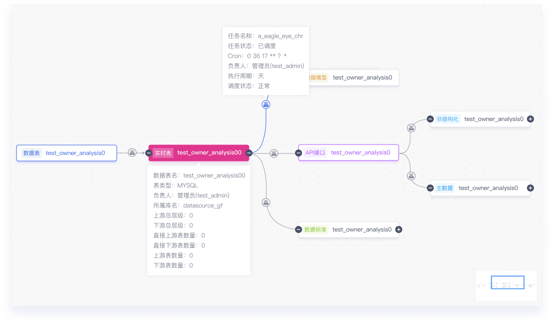 Full-chain Lineage Analysis