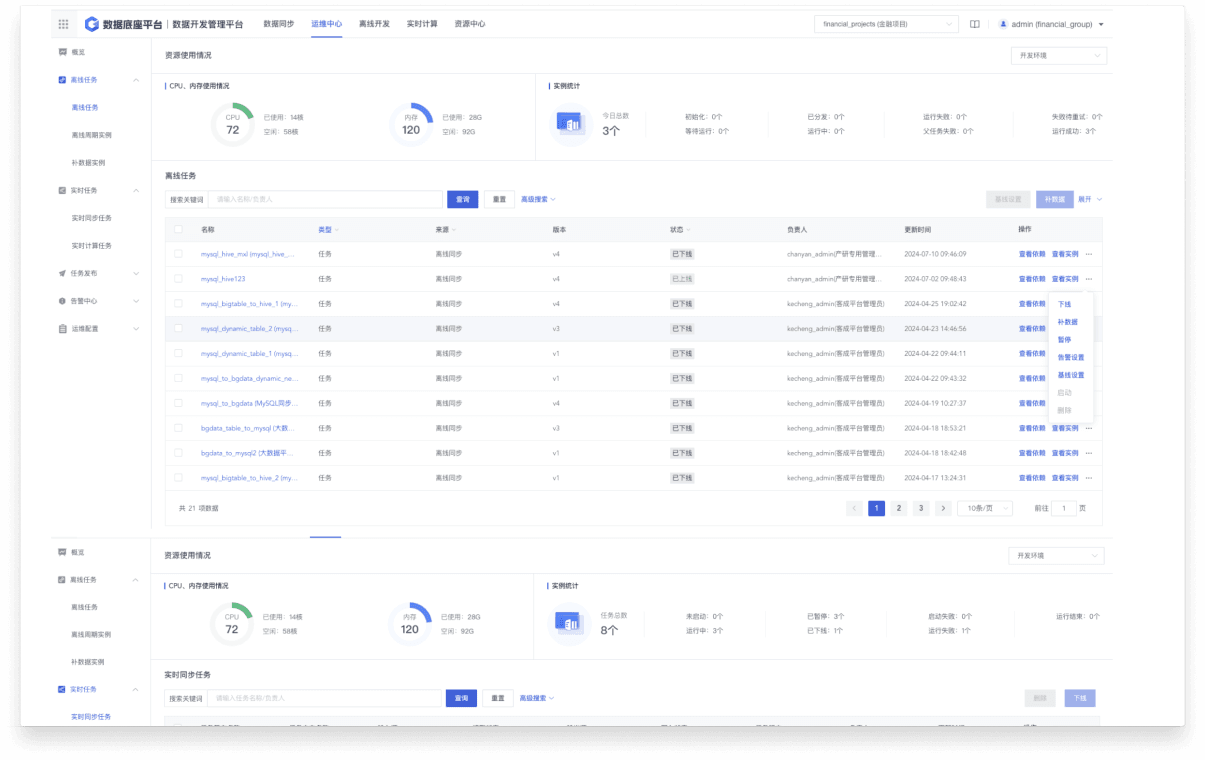 Unified Operations Management