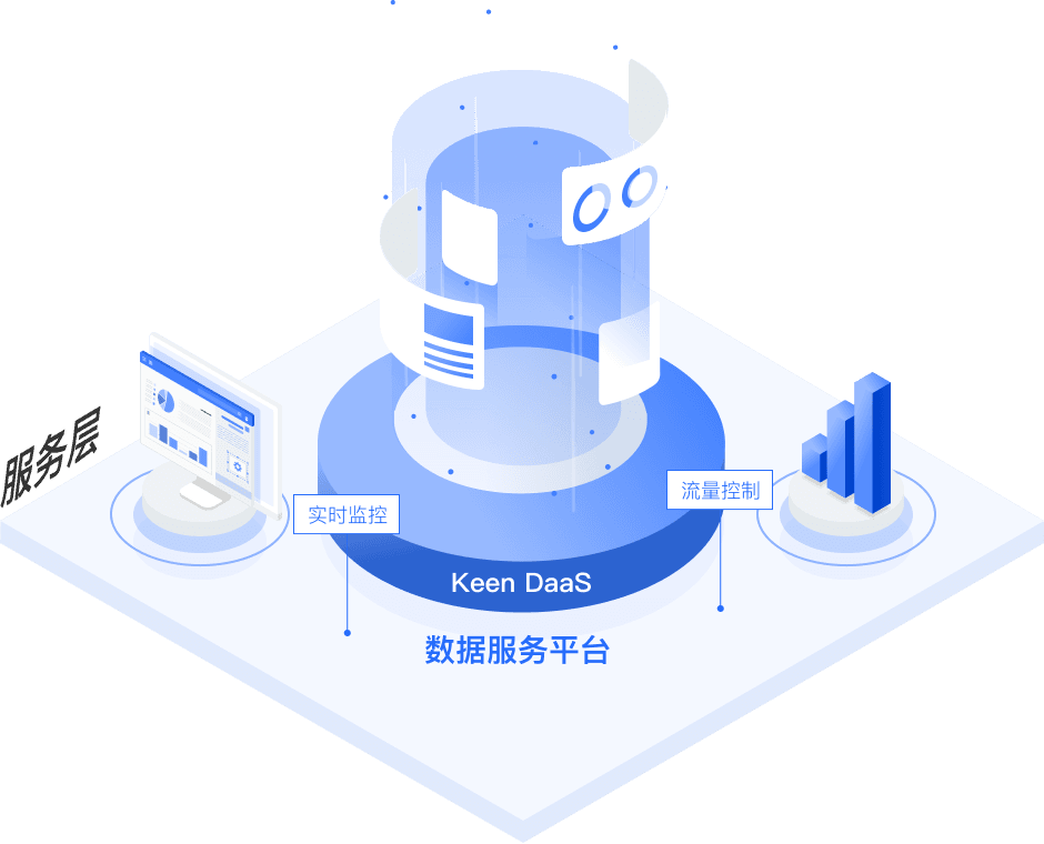 Service Layer