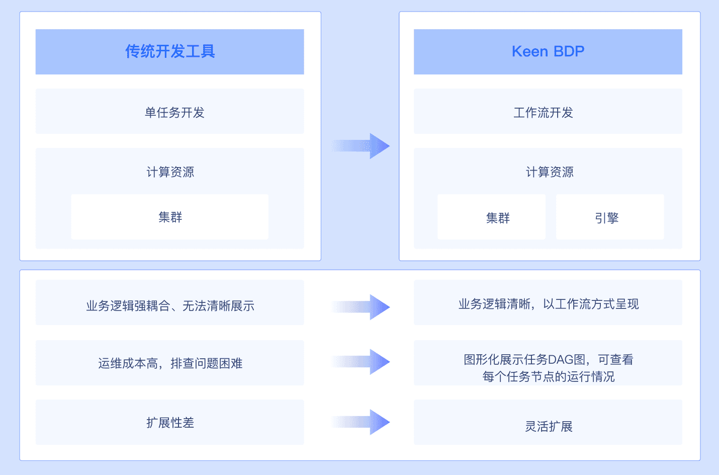 Data Aggregation