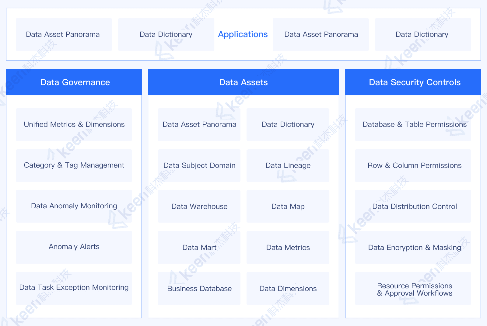 Data Asset Construction