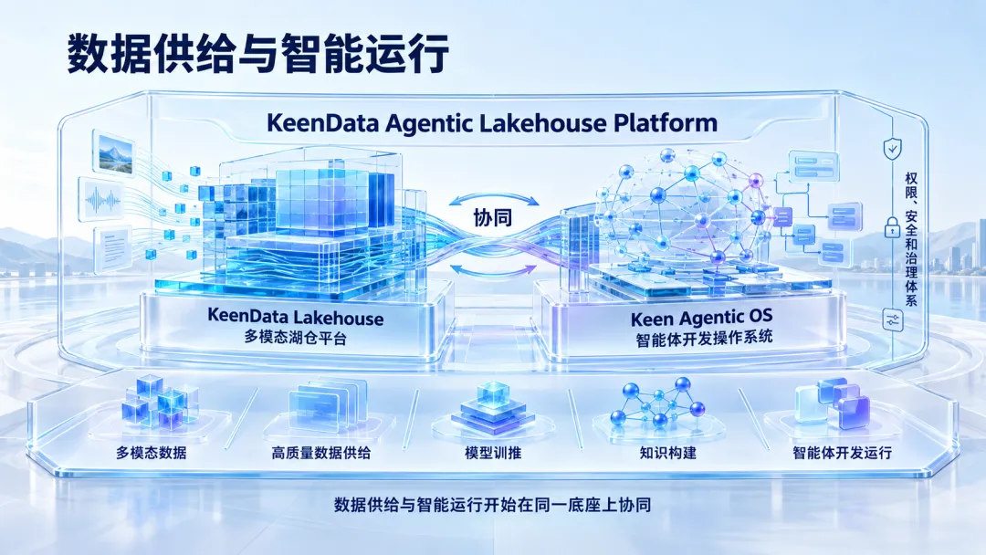 KeenData Agentic Lakehouse Platform