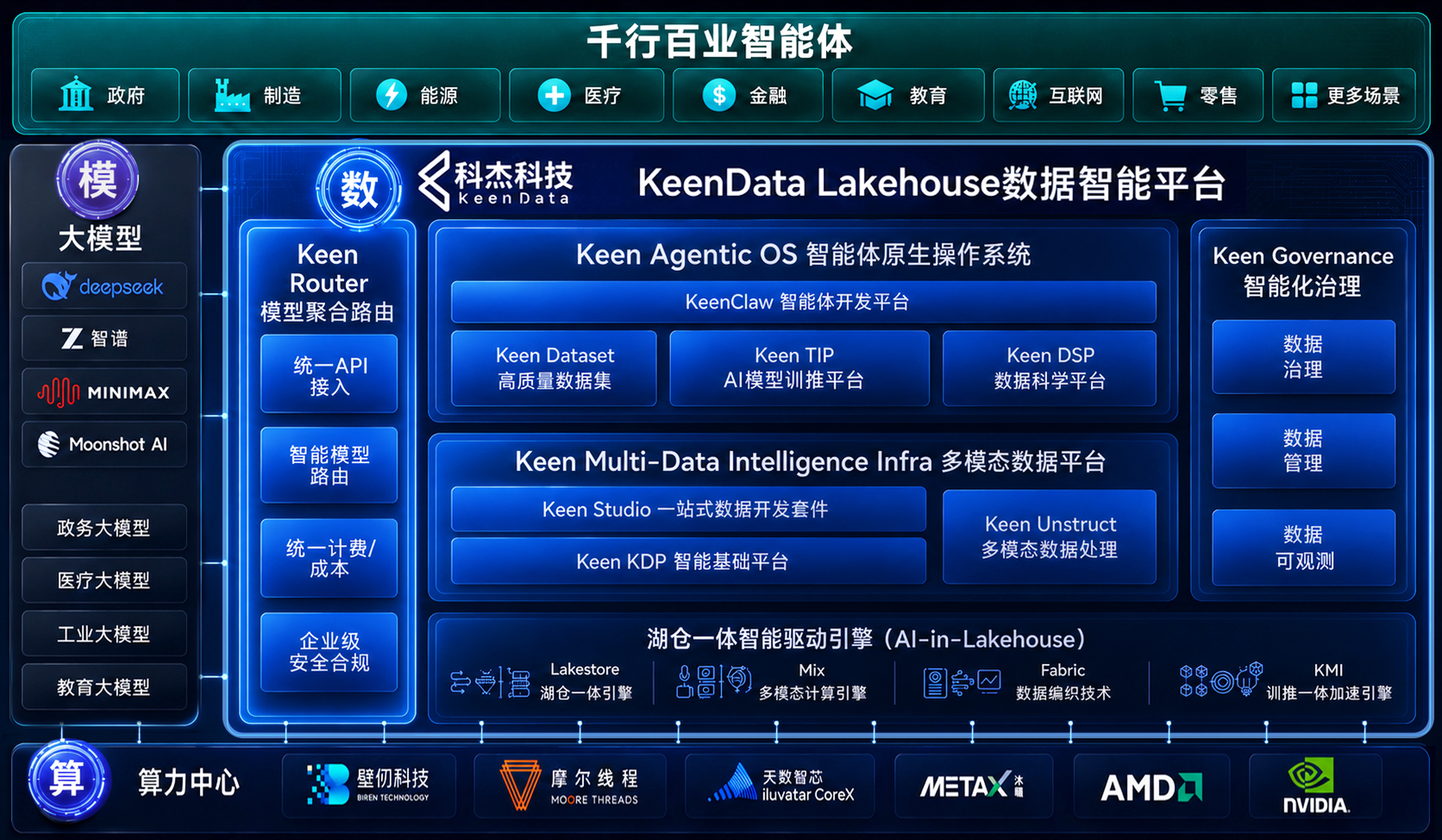 IDC新型企业级AI平台报告