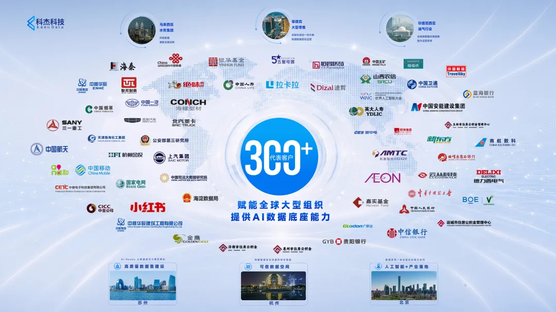 科杰科技赋能全球300+大型组织提供AI数据底座能力