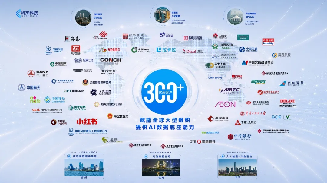 科杰科技300余家代表客户