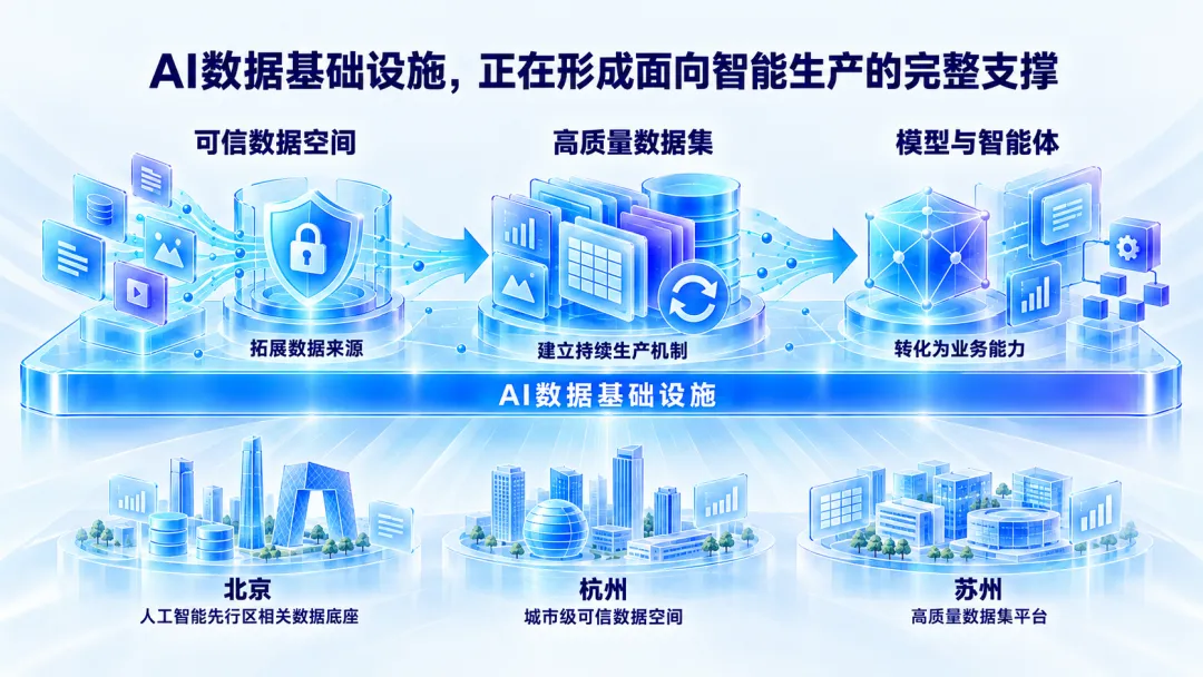 面向智能生产的AI数据基础设施