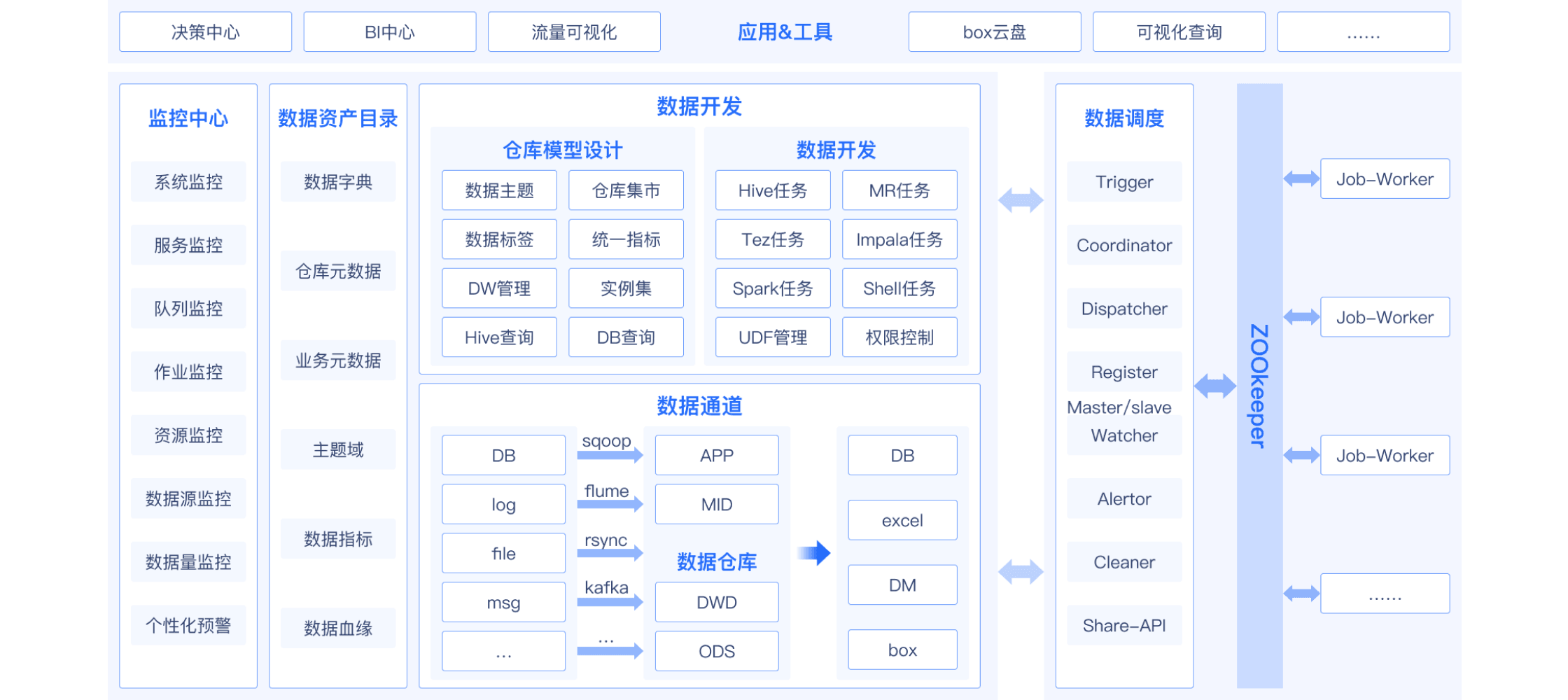 方案架构