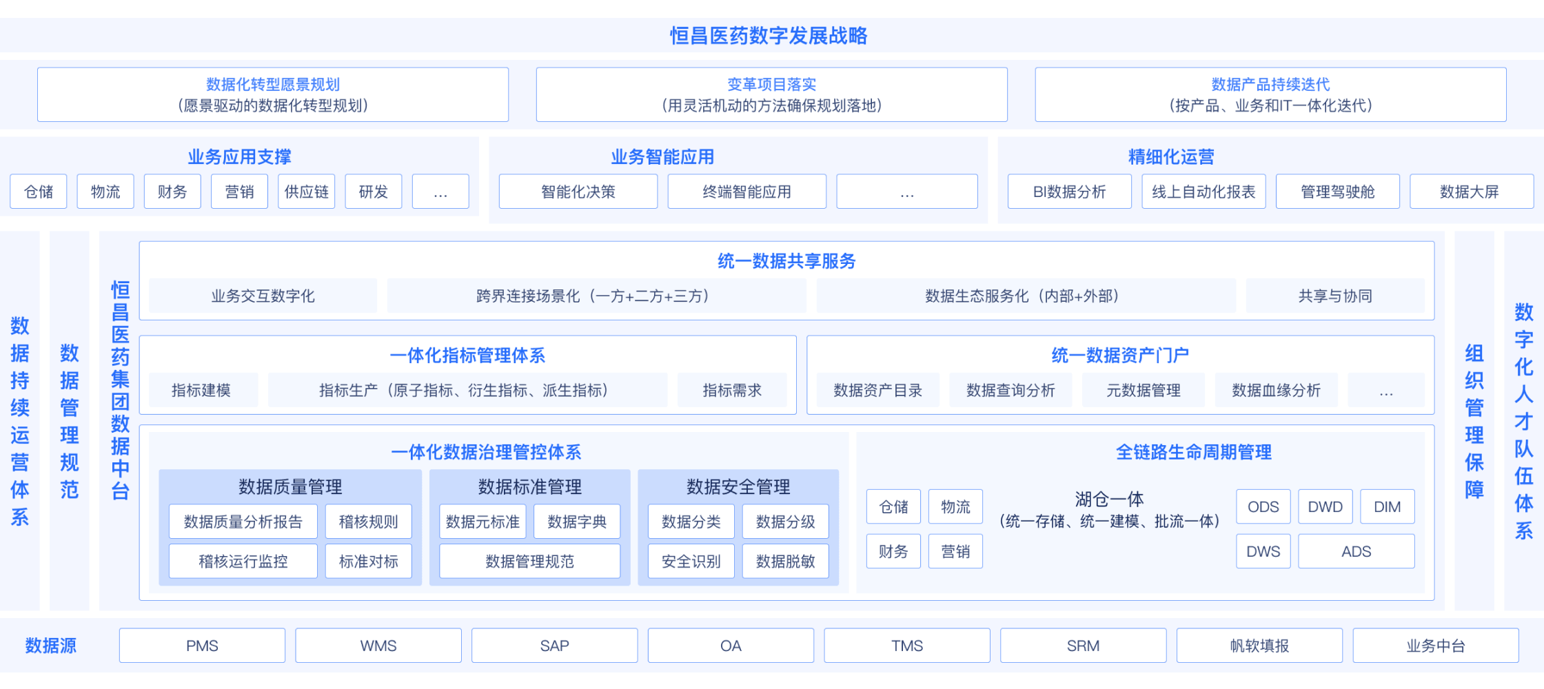 方案架构
