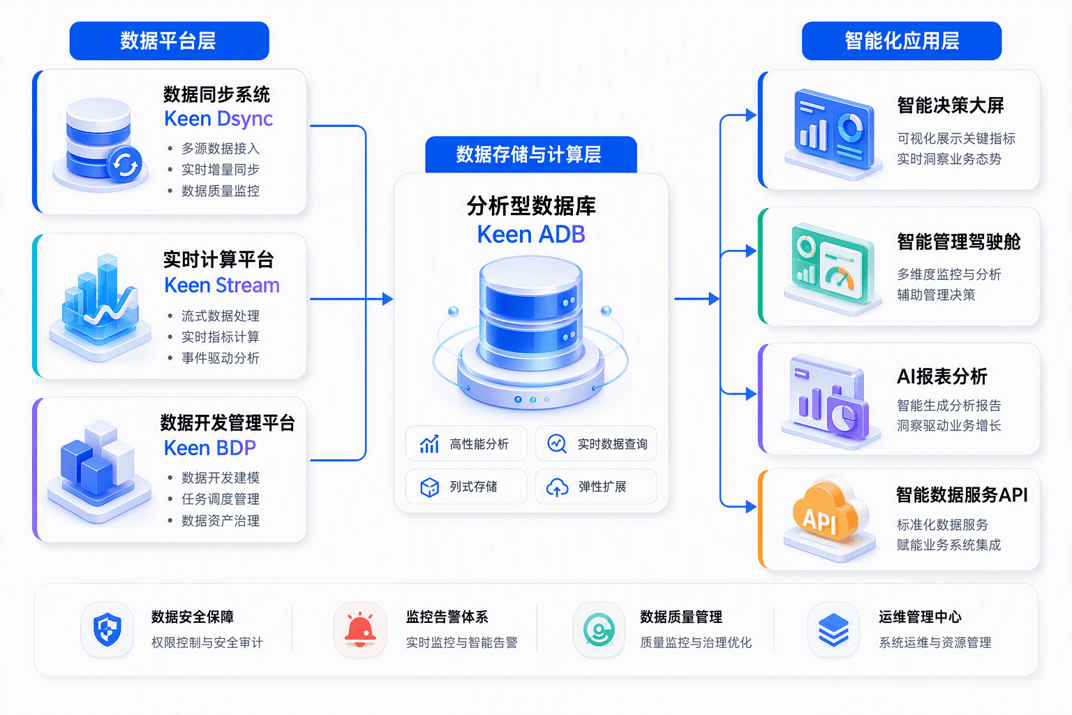 分析型数据库