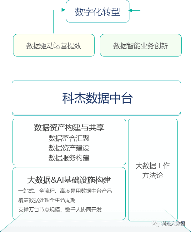 降本增效—满足企业数字化转型核心诉求